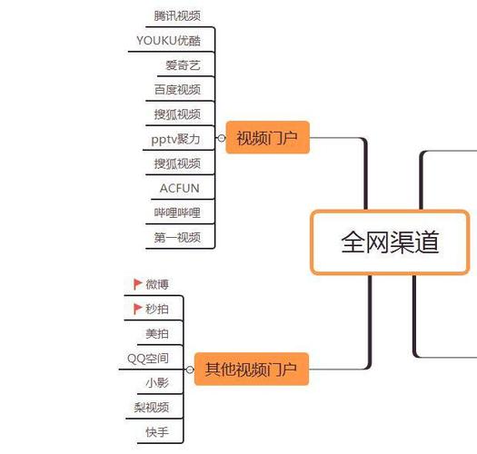 建立自媒体矩阵的好处有哪些?怎么建立自媒体矩阵?