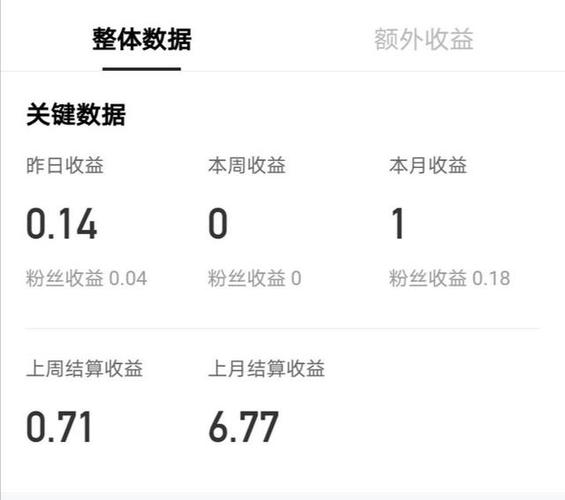 百家号要多少粉丝才有收益?怎么快速涨粉?