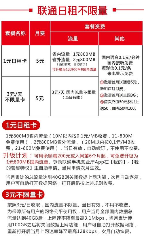米粉王卡流量订购