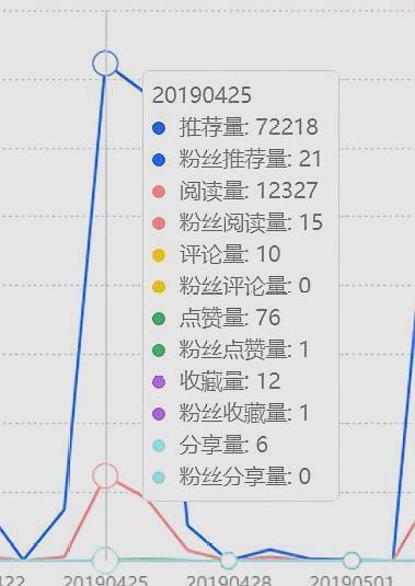 如何在百家号上迅速增加粉丝？新手如何克服初期无粉丝的挑战？