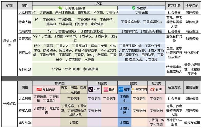 什么叫自媒体矩阵?自媒体矩阵如何搭建?