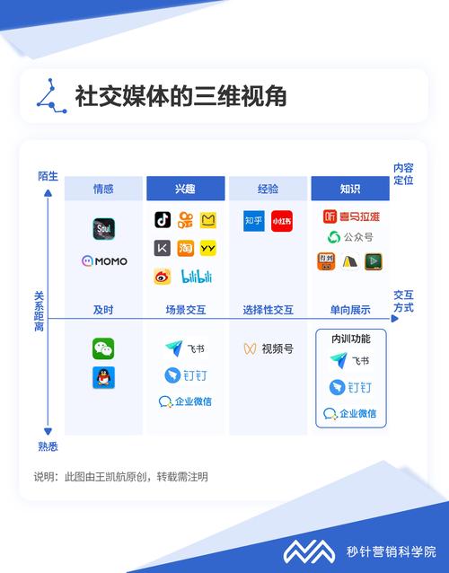 企业如何通过不同社交媒体平台提升品牌影响力？