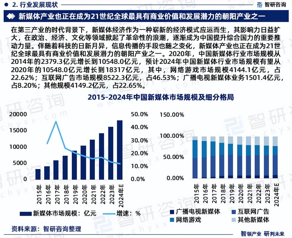 新媒体账号内容分析怎么写?账号类别是什么意思?