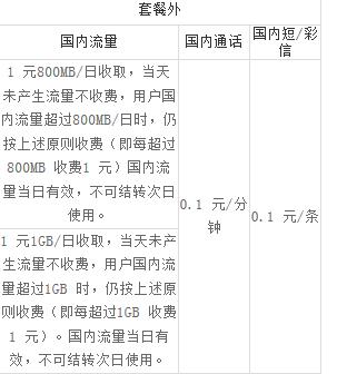 大鱼卡 流量上限