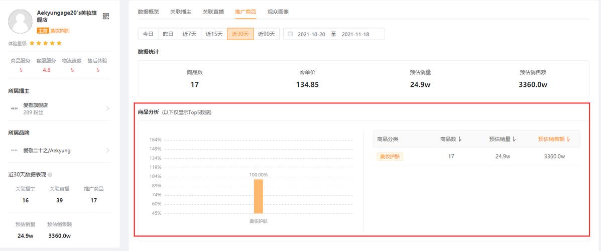快手小店如何展示商品类目?快手小店类目怎么选?