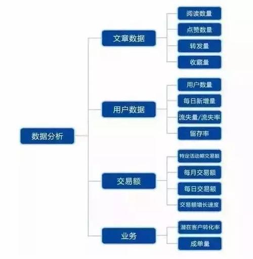 如何高效管理多个新媒体账号以及探索不同的推广平台选择？