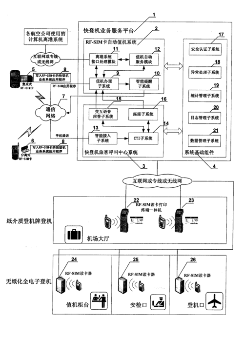 如何理解电话流量卡的工作原理？