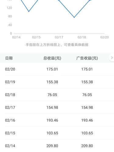 自媒体账号收益怎么算多?自媒体账号收益哪里来?