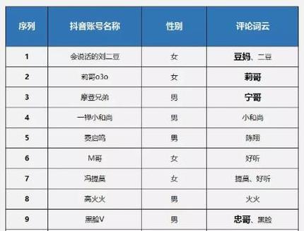 如何在抖音上创造一个吸引人的名字和简介？