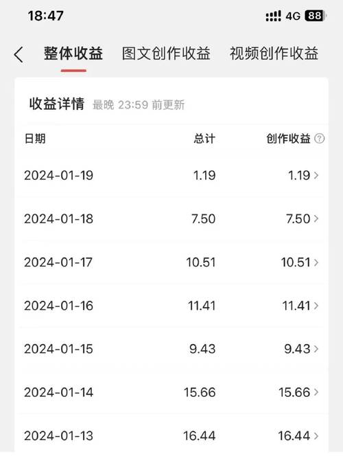 如何在多个平台上发布同一视频并从中获利？