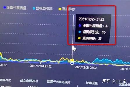 在多个平台发布同一视频是否会影响其曝光率并可能遭遇流量限制？