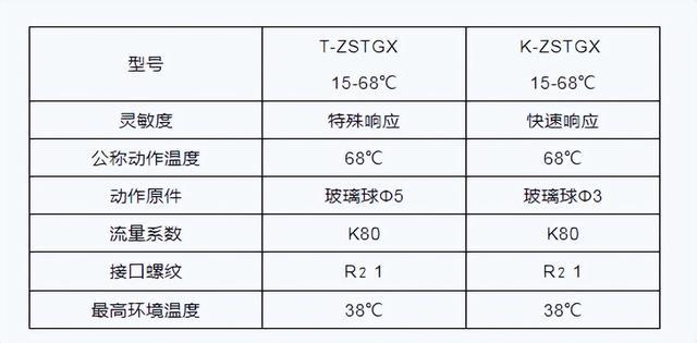 玻璃球卡流量