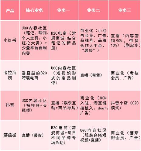 小红书发布产品规则有哪些？该如何发布商品？