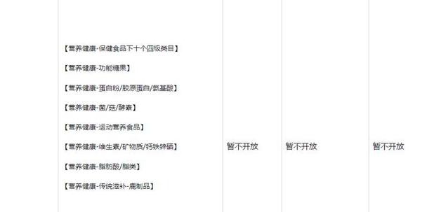 快手小店如何选择品类类目?快手有哪些商品类目不支持?