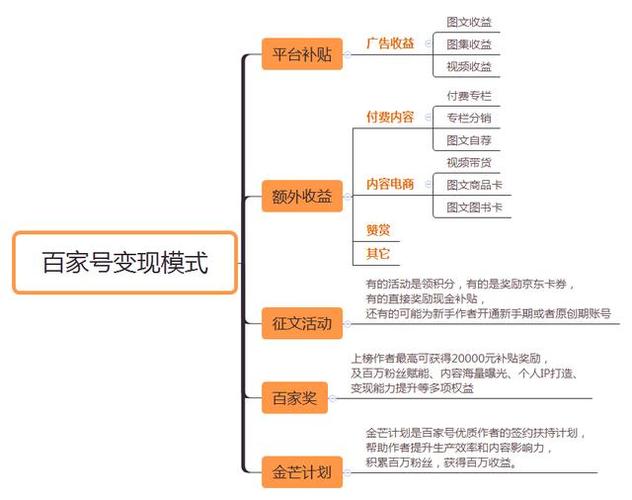 自媒体团队怎么申请多账号?一个人可以做几个自媒体平台?