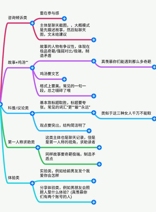 百家号历史区域怎么写爆文?写历史怎么样?