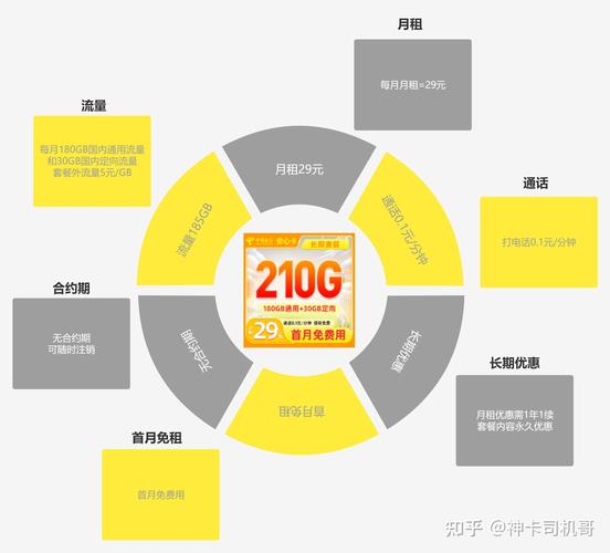 月卡如何存储流量