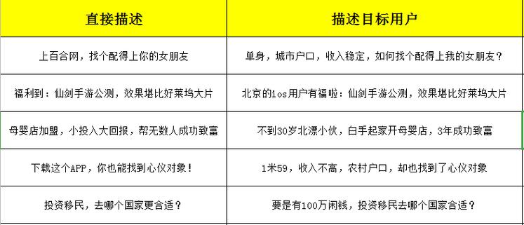 自媒体爆文标题如何取?标题有哪些内容?