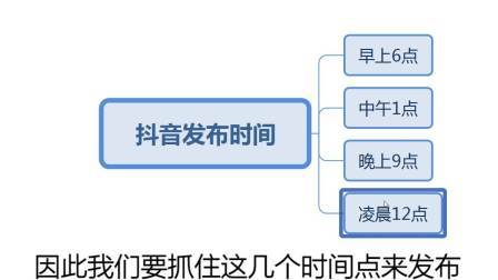 抖音视频发布的最佳时机和每日理想发布数量是多少？