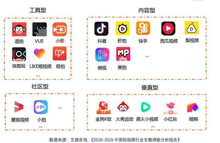 很多新媒体账号怎么管理不了视频?抖音发布视频有什么规则?