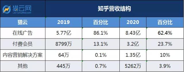 知乎领域有哪些?知乎怎么更改推荐领域?