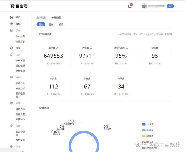 百家号怎么创作爆文?爆文因素有哪些?