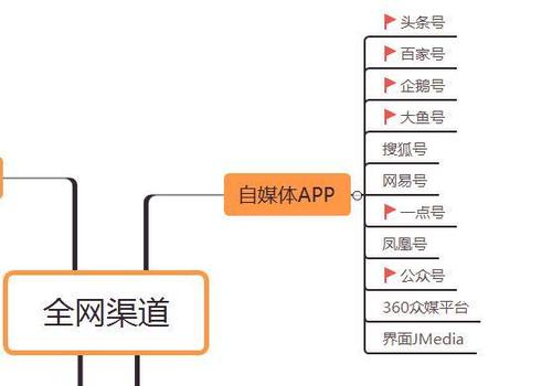 自媒体矩阵怎么玩?自媒体矩阵能赚钱吗?
