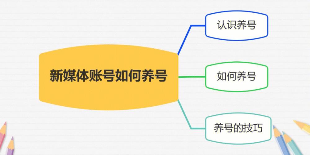 很多新媒体账号怎么管理不了？新媒体推广平台有哪些？