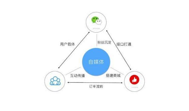 自媒体平台赚钱哪个好?自媒体是如何赚钱的?