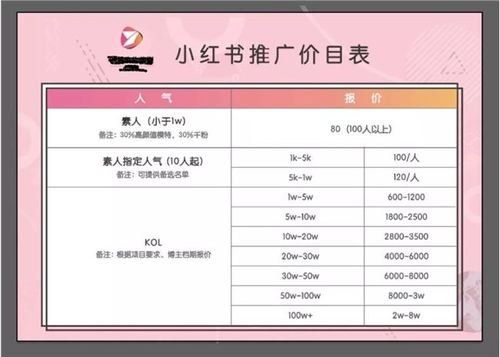 小红书彩色昵称怎么弄?小红书昵称怎么写?