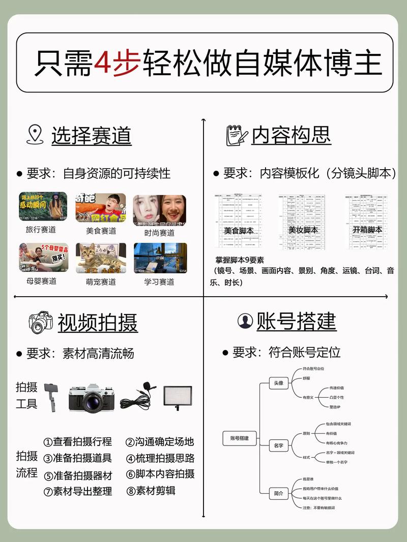 在抖音上发布视频前，我们应该注意哪些关键事项和技巧？