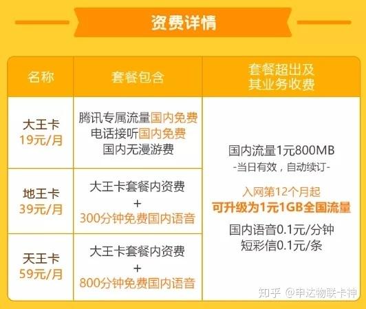 强卡流量全国