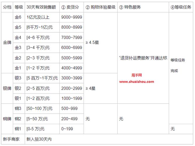 如何在快手小店选择正确的商品类目并满足开店条件？