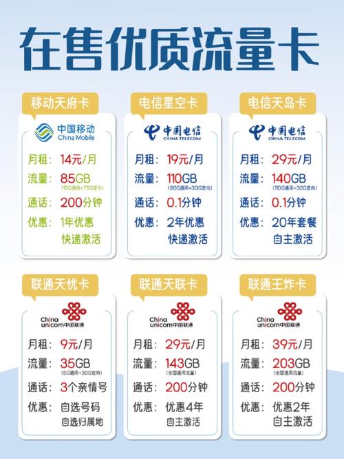 元旦期间推出的170GB大流量卡，是应对节日网络高峰的利器吗？