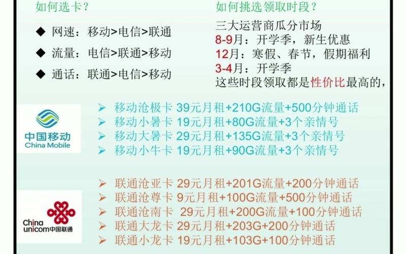 流量卡的坑有多深