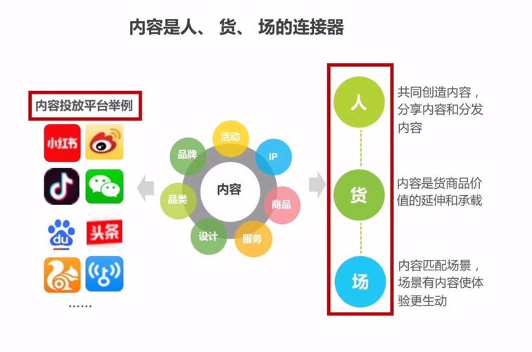 自媒体包括哪些平台?平台推流机制有哪些?