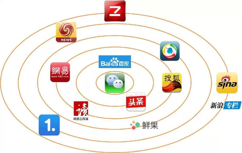 自媒体包括哪些平台?平台推流机制有哪些?