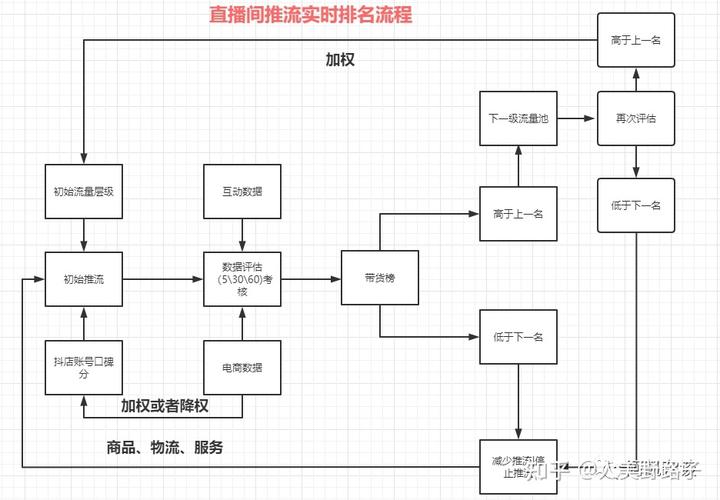 抖音视频发布多久开始推送流量?如何获取流量?