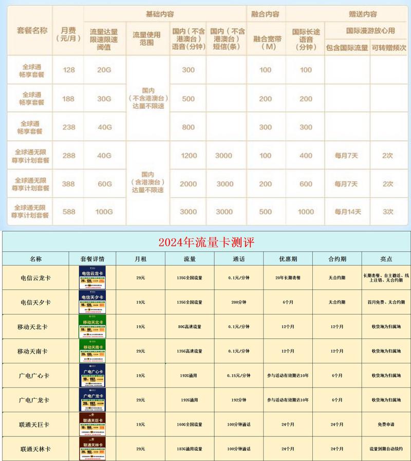 上网流量卡如何提速