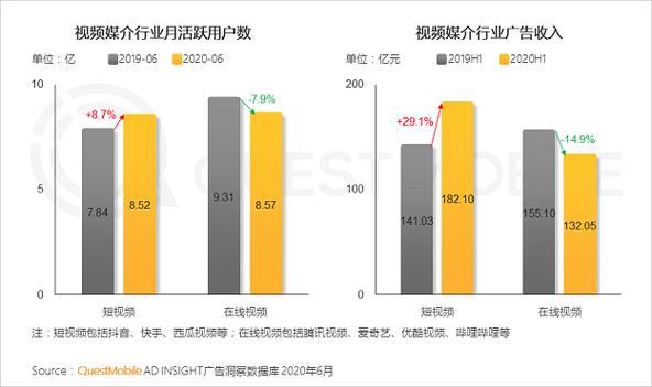 快手短视频发布最佳时间是什么时候？快手发布小视频最长多少分钟？