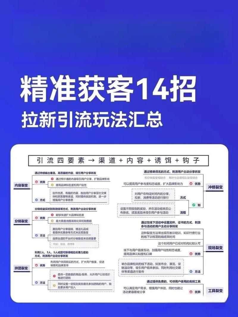 自媒体如何引流?自媒体怎么执行推广方案?