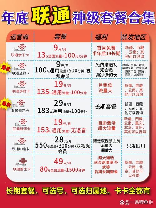 流量卡长期套餐 推荐