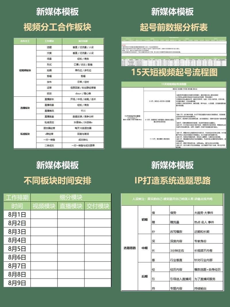 很多新媒体账号怎么管理不了视频?抖音发布视频有什么规则?