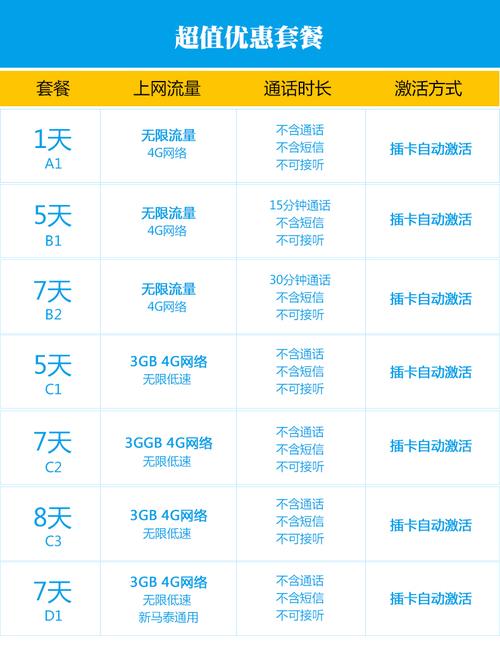 如何提升你的上网流量卡速度？