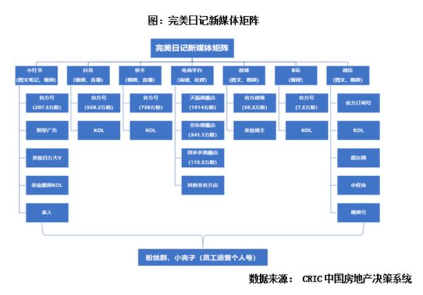 自媒体矩阵搭建是什么意思?自媒体矩阵怎么去搭建?