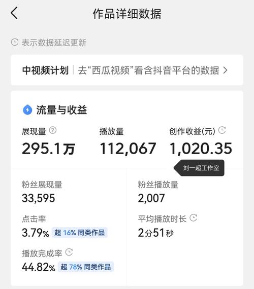 自媒体账号收益怎么算多?自媒体账号收益哪里来?