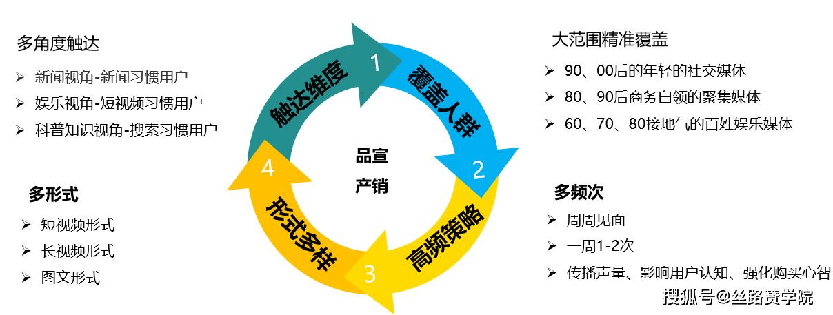 如何搭建自媒体矩阵?搭建自媒体矩阵有什么好处?