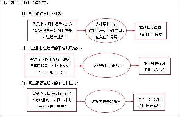 流量卡怎么挂失