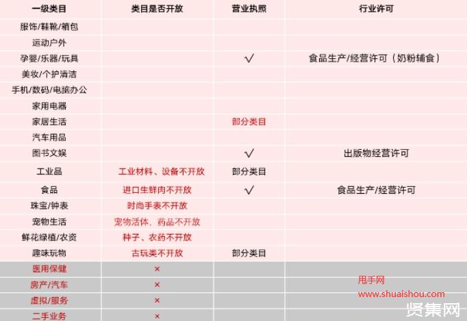快手小店饰品类目哪里修改?小店的类目可以更换?