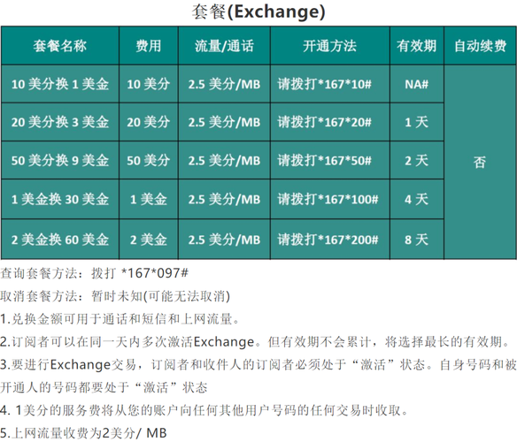 柬埔寨红卡查询流量